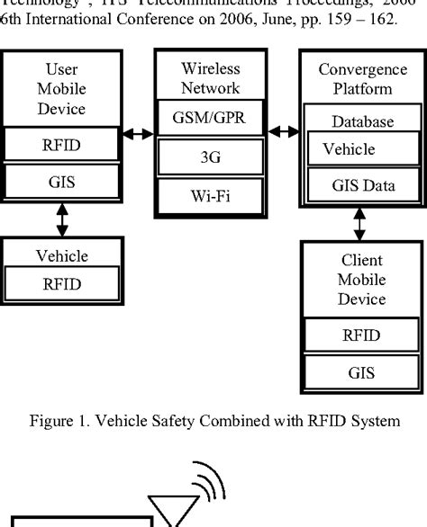 vehicle information communication safety combined with mobile rfid system|Vehicle Information Communication Safety Combined with Mobile .